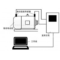 電動(dòng)機(jī)主要軸承溫度振動(dòng)震動(dòng)在線監(jiān)測(cè)監(jiān)控裝置