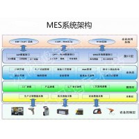 鴻宇汽車MES系統